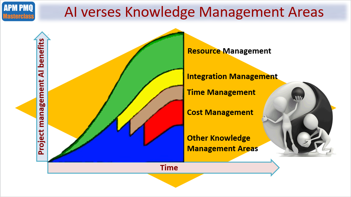 Artificial Intelligence In Project Management | Dave Litten Project ...
