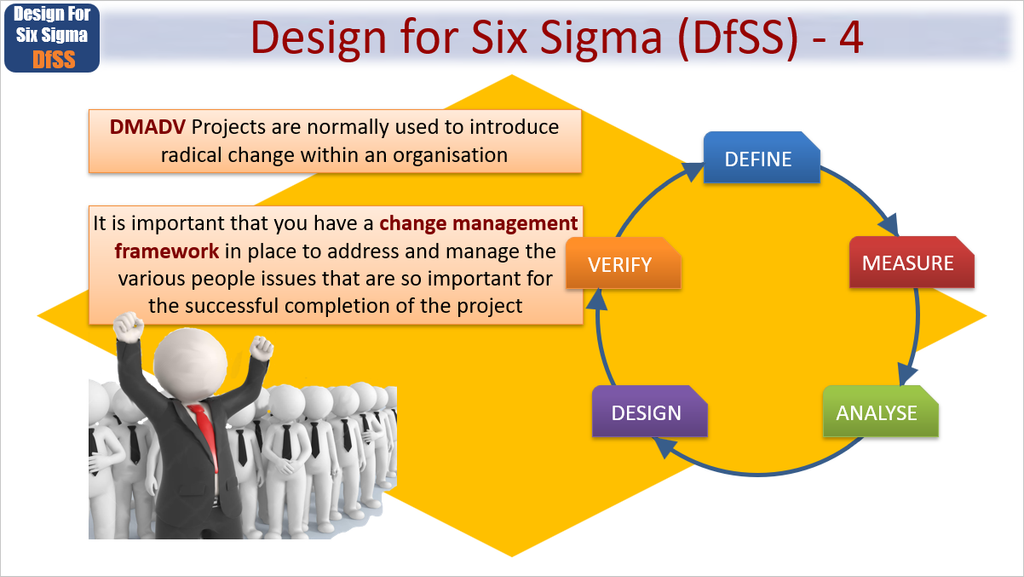 Design for Six Sigma: What Do You Do When There Is No Process to Improve? 1